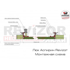 Люк под покраску Аспирин REVIZOR а250250